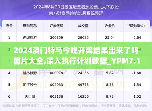 2024今晚澳门开特马开什么,数据实施整合方案_Plus31.539