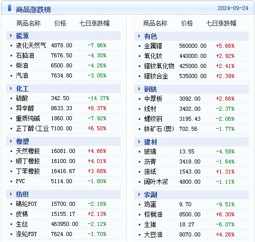 新澳内部资料精准一码波色表,未来解答解释定义_界面版80.929