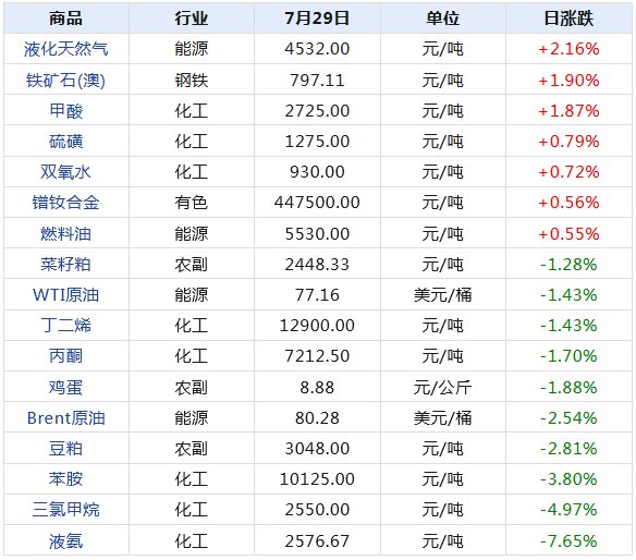 2024年新澳天天开彩最新资料,数据驱动方案实施_特别版30.471