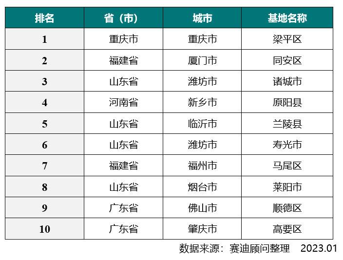 三肖必中三期必出凤凰网2023,快速设计响应方案_PT51.518