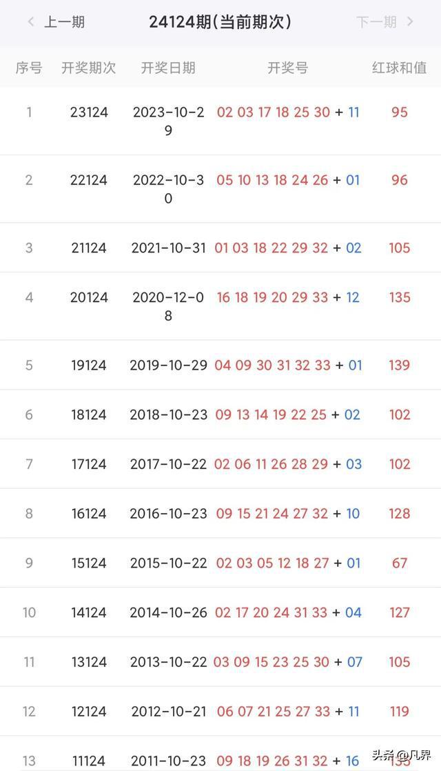 2024年今晚开奖结果查询,实地验证数据策略_UHD79.40