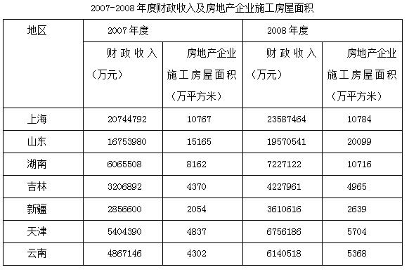 花小蕊 第4页