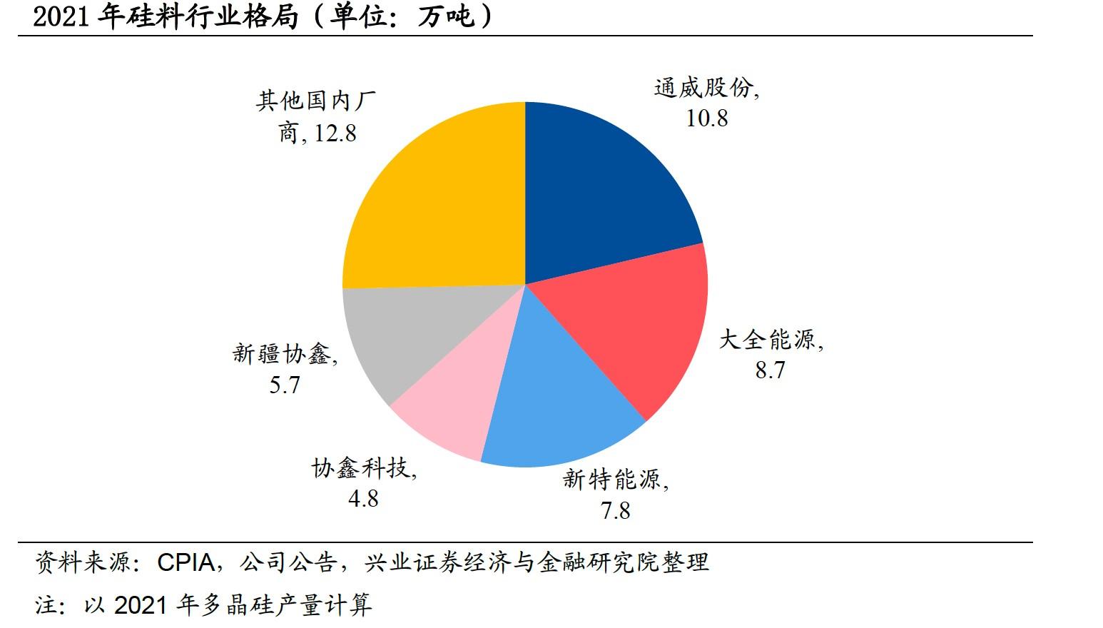 最新硅料价格走势及其对光伏产业的影响分析