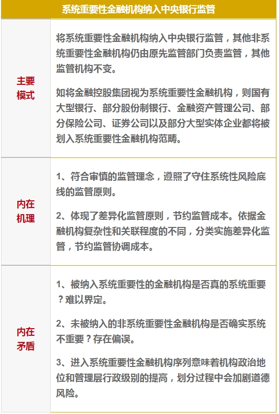 金融监管体系重塑，一行三会合并的最新动态