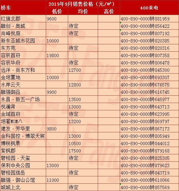 张家口购房最新动态全面解读