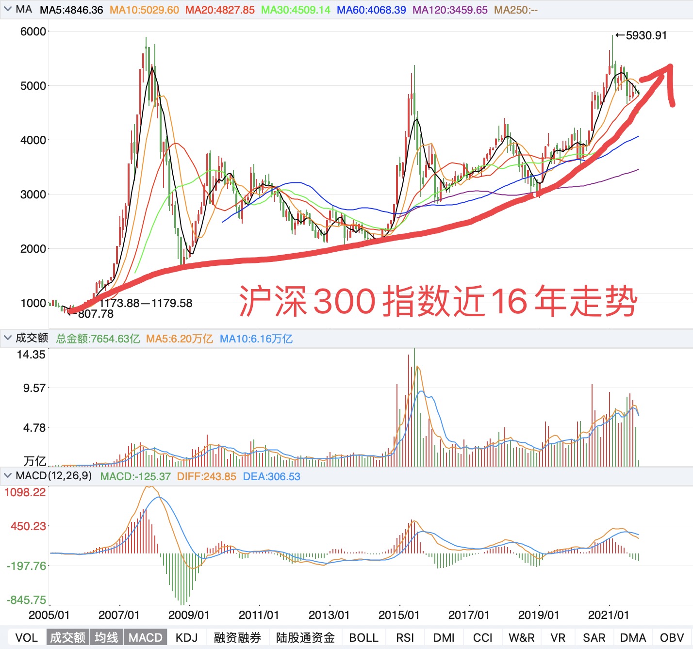 股市行情最新消息今天大跌原因,灵活性方案实施评估_Tizen84.709