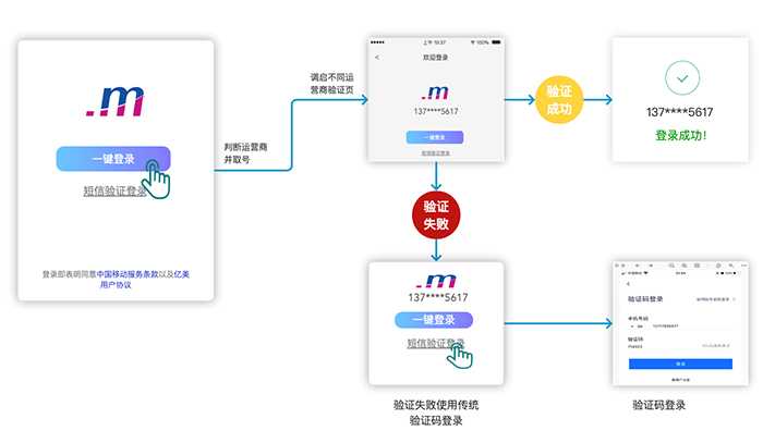 7777788888一肖一码,深度数据应用实施_nShop71.153