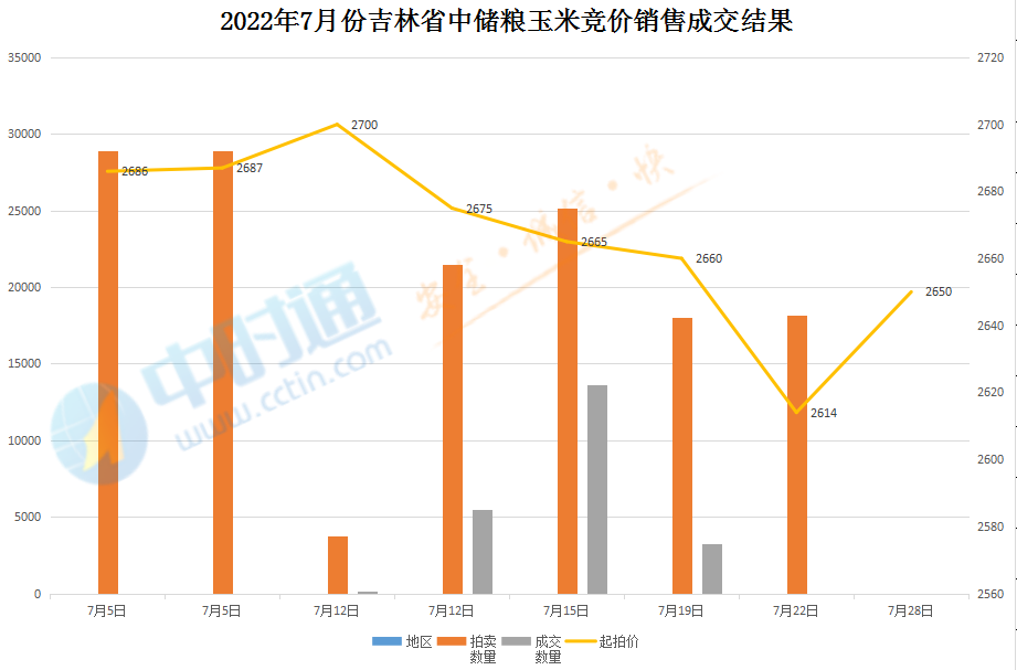 东北吉林玉米最新价格动态解析