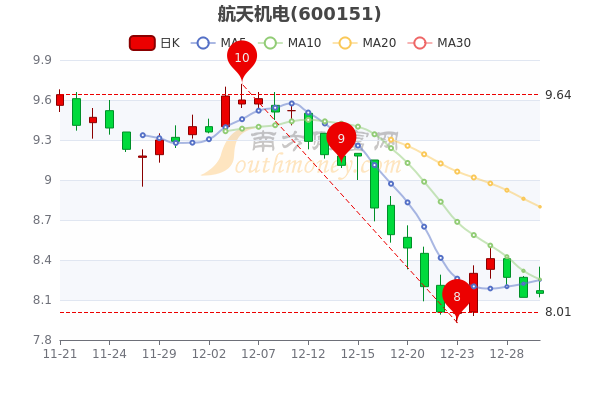 再多给我一点点的勇气， 第4页