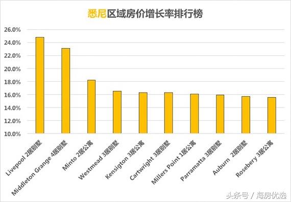 墨尔本房价走势揭秘，最新消息与市场趋势及影响因素分析