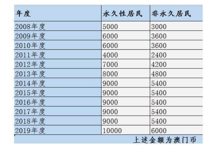 澳门三码三码精准100%,持续计划实施_免费版110.22