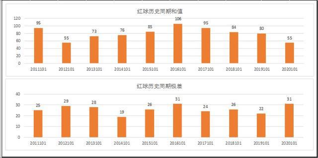 新澳门彩历史开奖记录走势图分析,深入分析数据应用_策略版81.284