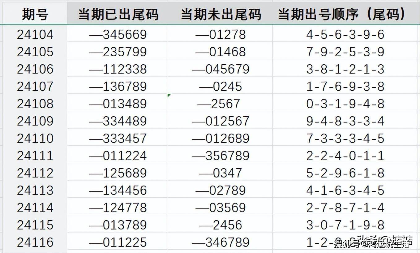 饶雪漫 第4页