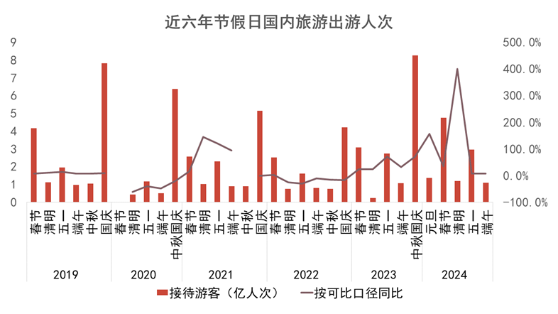 2024天天彩全年免费资料,数据实施整合方案_开发版12.791