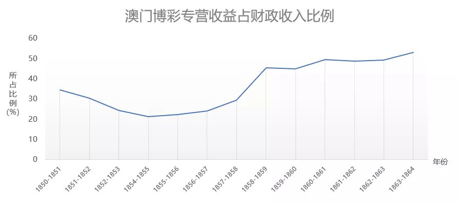 新澳门彩历史开奖记录走势图分析,全面数据策略解析_bundle37.384