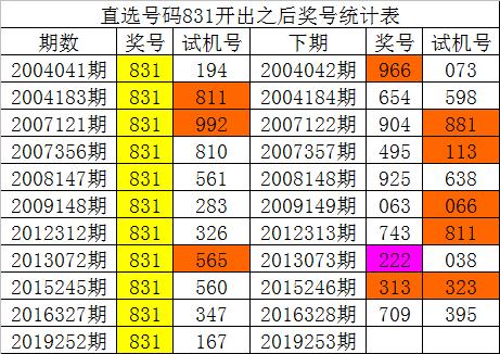 新澳内部资料精准一码波色表,数据整合设计解析_Advance10.239