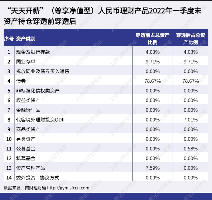 季末。花已残 第4页