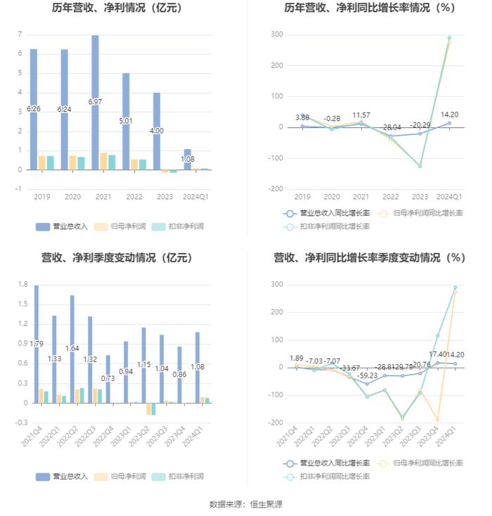 2024新澳门资料大全,数据驱动计划解析_Mixed43.275