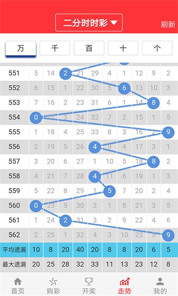 二四六天天免费资料结果,数据整合计划解析_粉丝版60.984