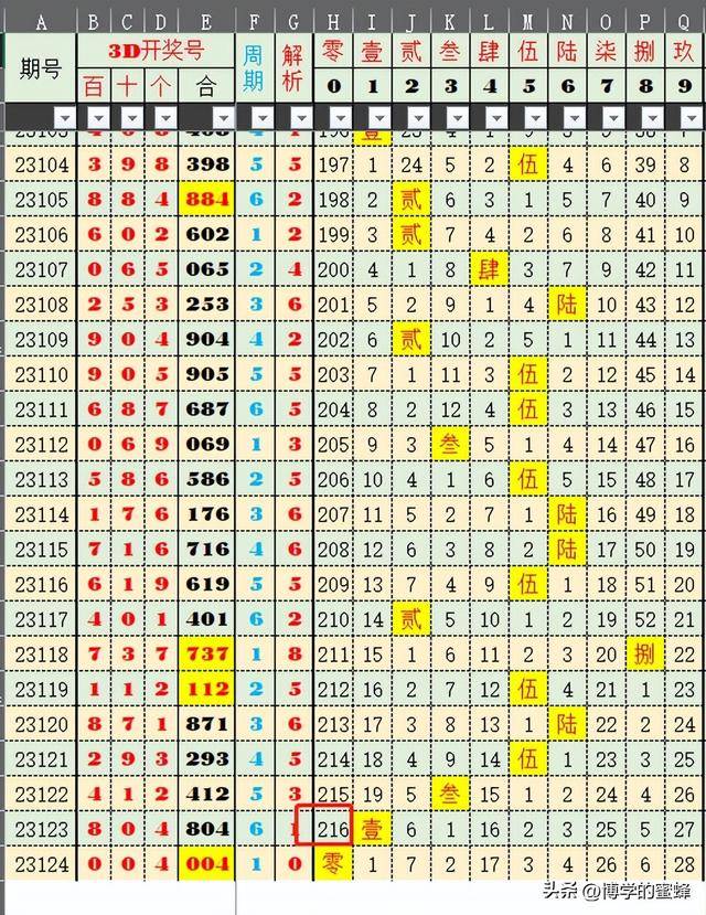 2024年新澳门开奖号码,全面数据分析方案_HDR90.602