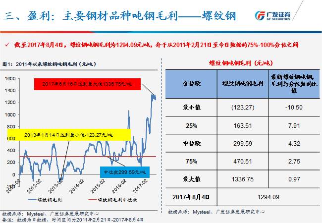 广东二站4796cc,结构化推进评估_W47.100