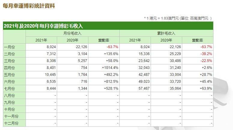 2024澳门天天开好彩大全蛊,收益成语分析落实_标配版97.631