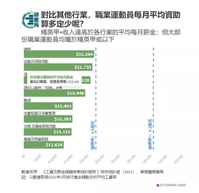 香港二四六开奖免费结果一,实际应用解析说明_运动版49.705