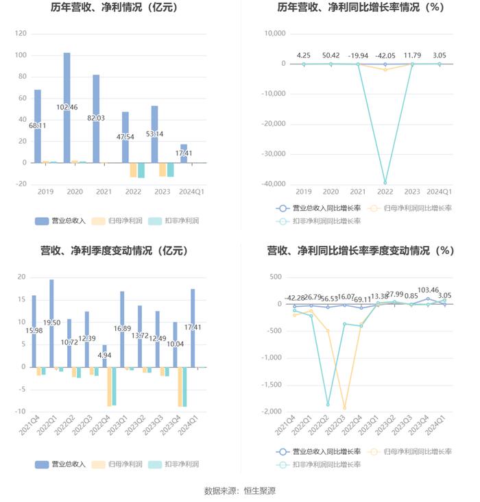 2024澳门天天开好彩大全香港,安全解析方案_专家版11.867