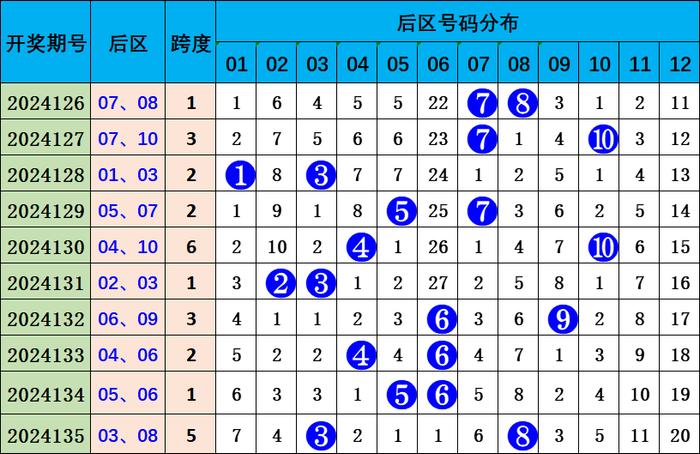 7777788888王中王中王大乐透,决策资料解释落实_定制版57.62