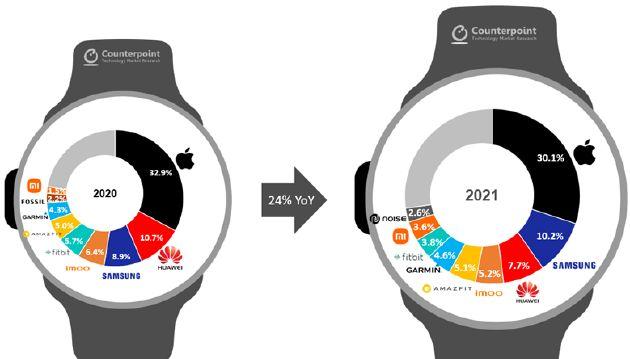 2024全年資料免費,深度数据解析应用_watchOS23.527