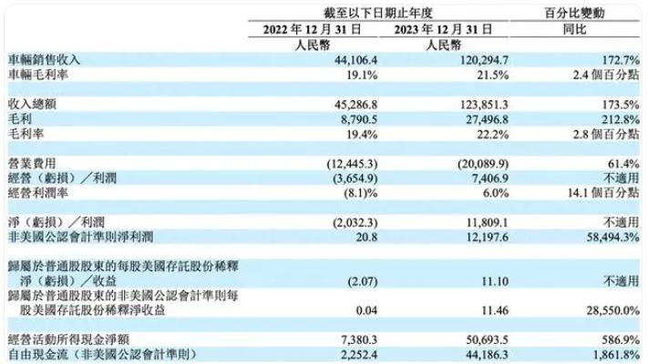 7777788888澳门开奖2023年一,仿真实现方案_进阶版47.247