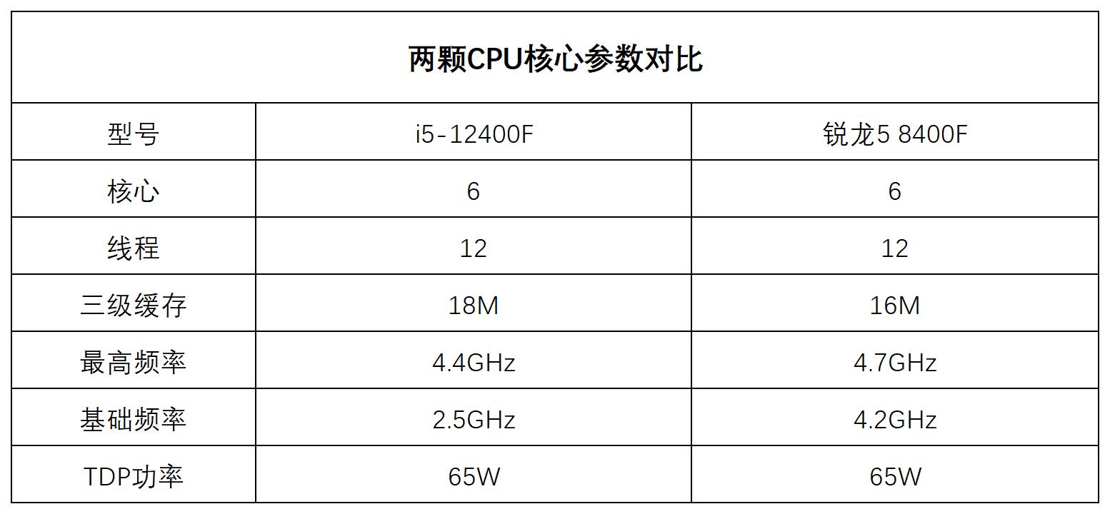 最新i5系列，技术革新引领用户体验飞跃