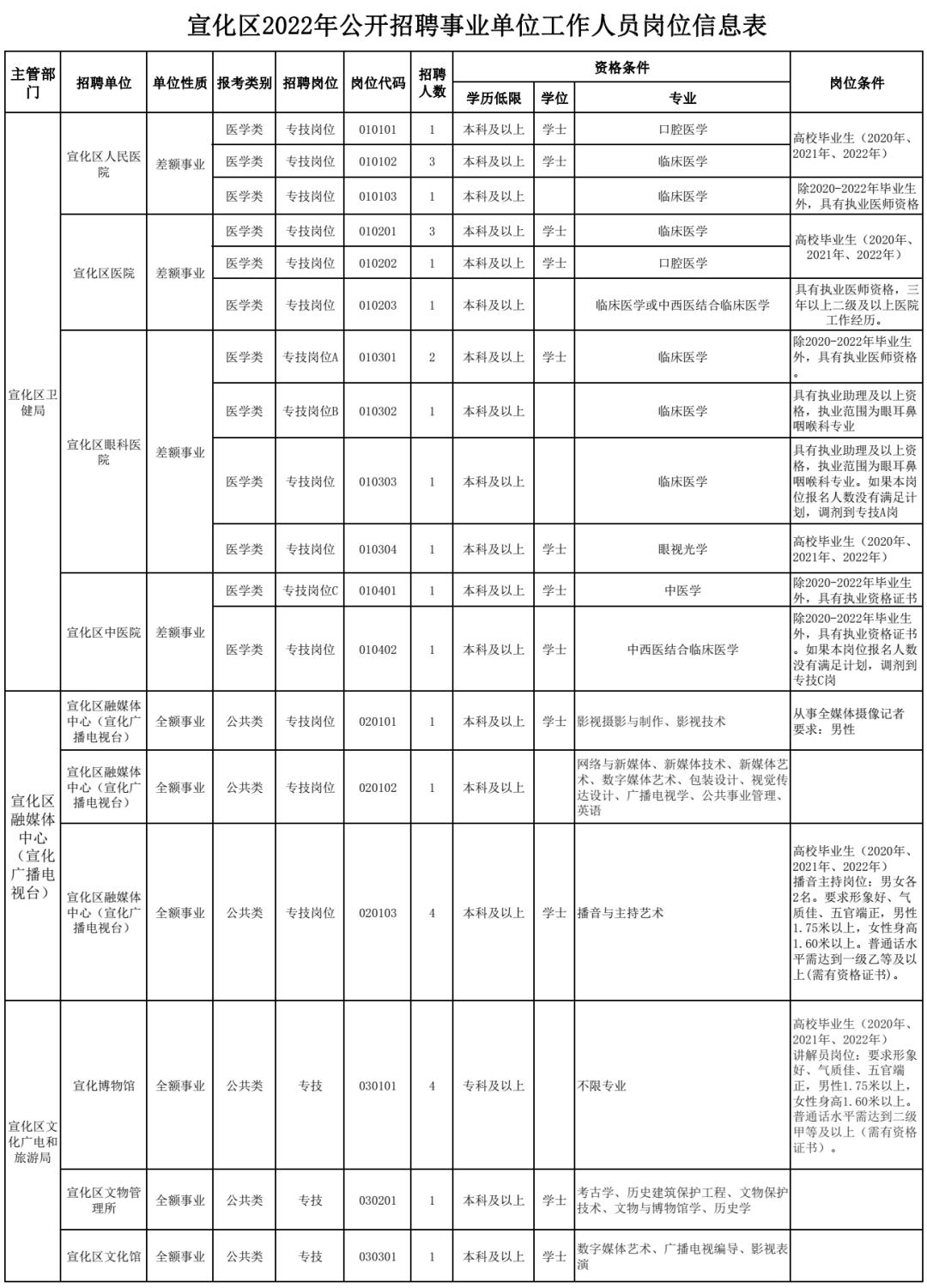 宣化招聘信息网最新动态，探寻职业发展黄金机会，把握未来职业方向！