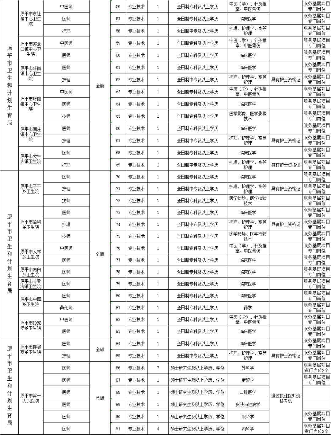 原平2017年招聘动态更新，新篇章开启人才招募大战