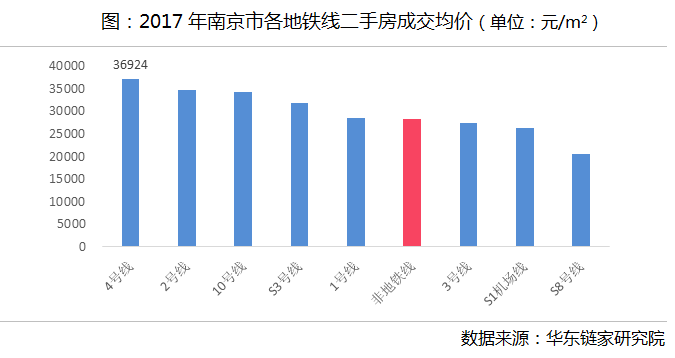 南京房价最新趋势分析（2017年）