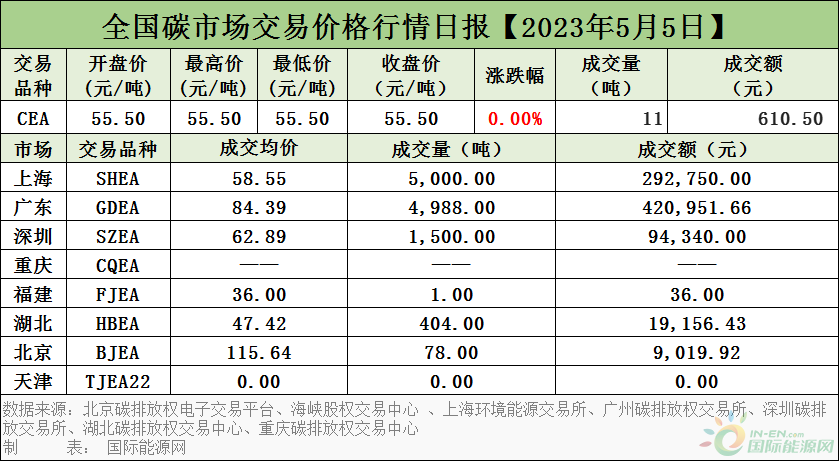 碳五最新价格动态解析