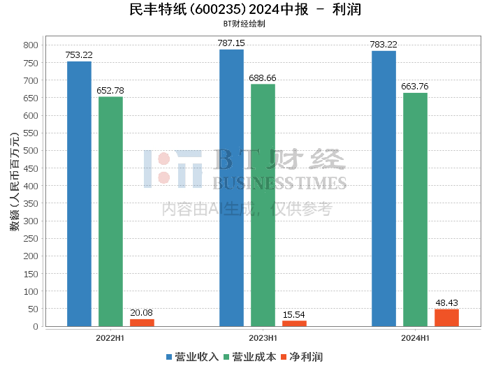 2024年澳门特马今晚开奖号码,统计分析解释定义_Gold81.861