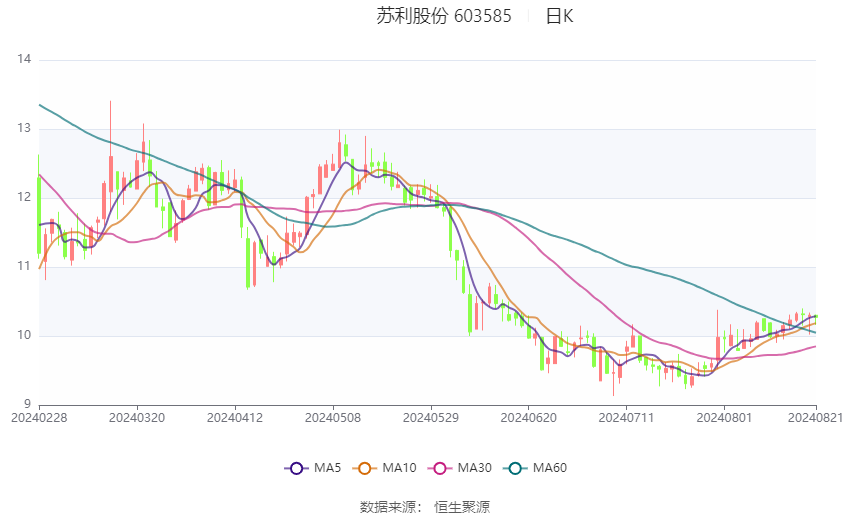 2024天天彩资料大全免费,全面数据分析实施_NE版23.649