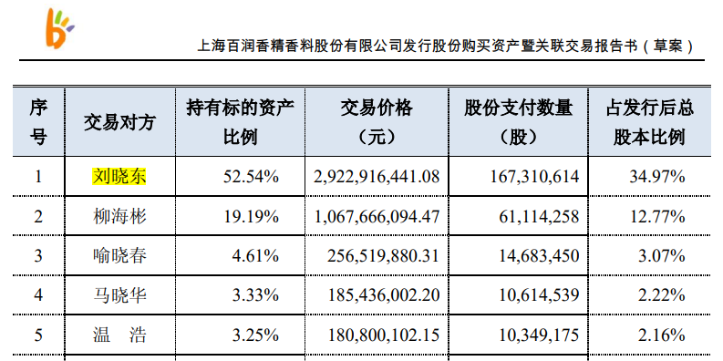 天涯追梦 第4页