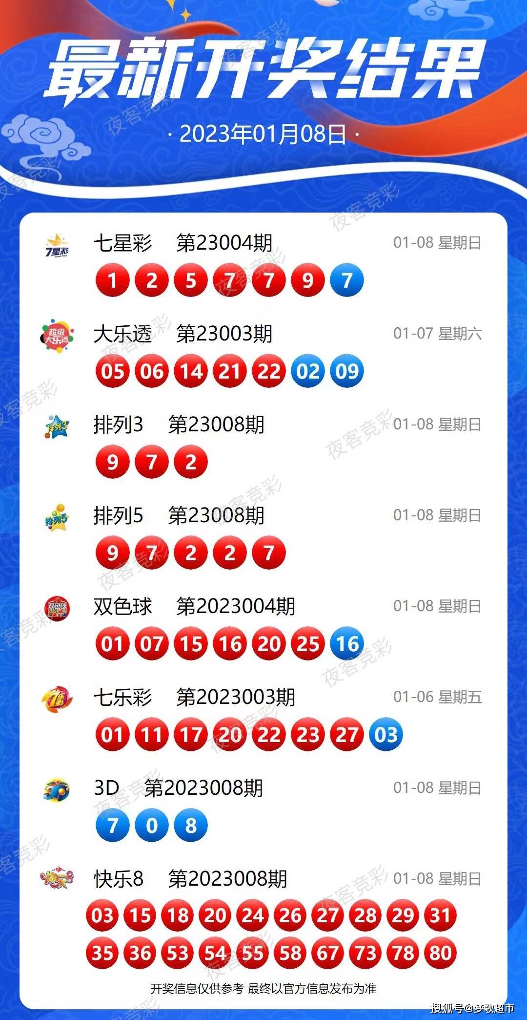 2024新澳今晚开奖号码139,动态调整策略执行_Device18.460