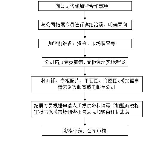 ヾ记忆遮掩い绝情゛ 第4页