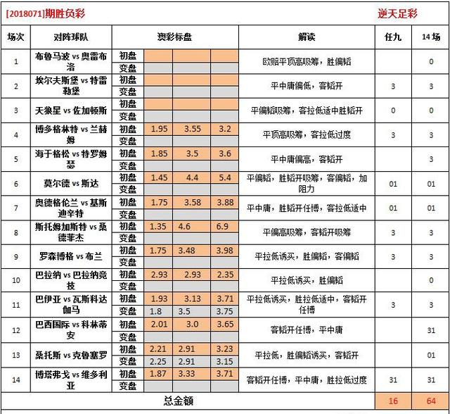 0149775cσm查询,澳彩资料,现状分析解释定义_策略版62.713