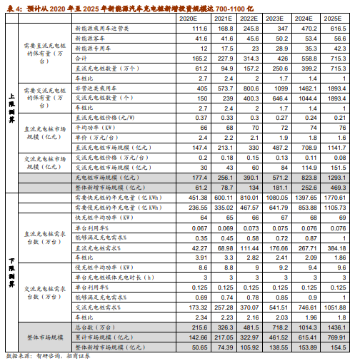 姐丶就是如此完美 第4页