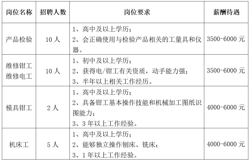 绵阳电子厂最新招聘启事，职位空缺及申请指南