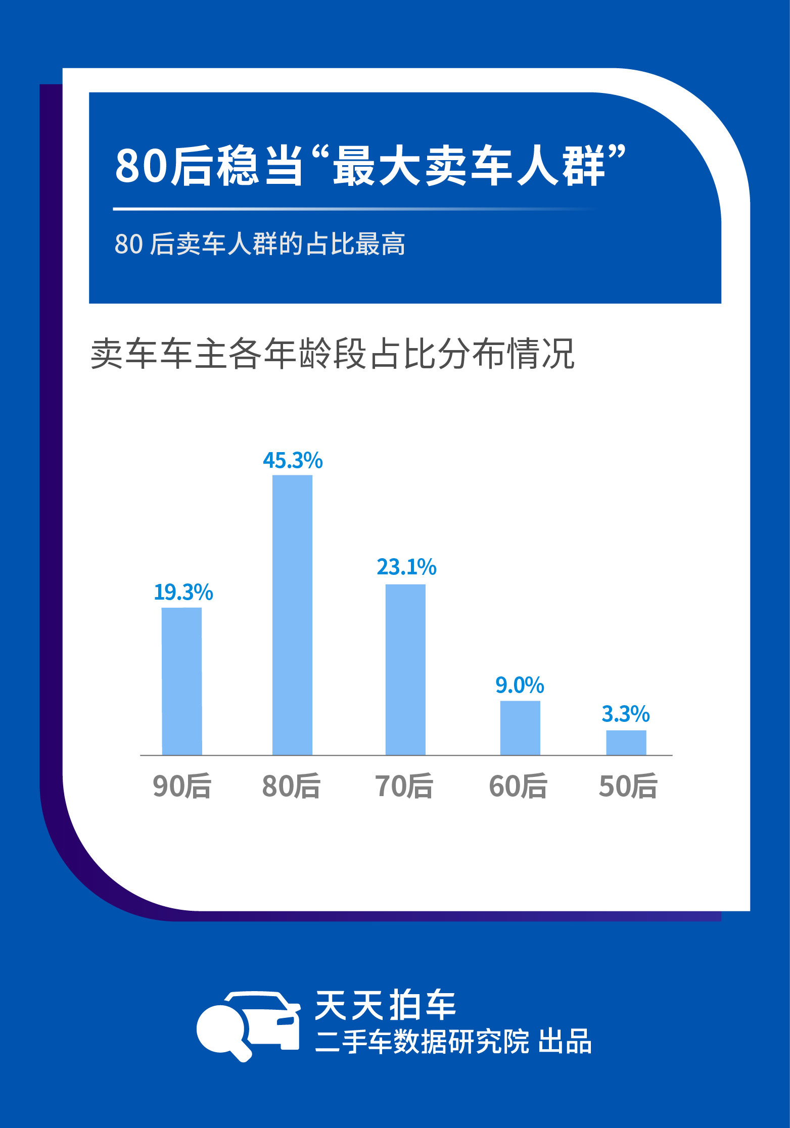 九零后丨寞情 第4页