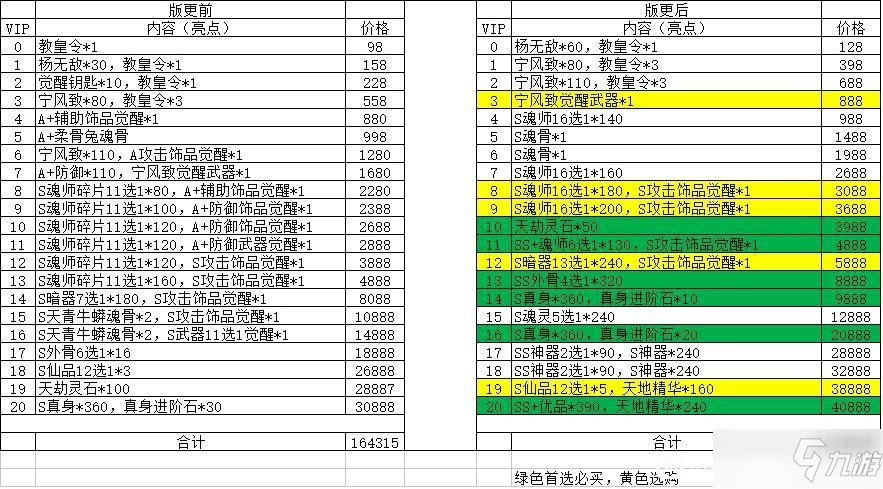 澳门王中王六码新澳门,深层计划数据实施_VIP41.390