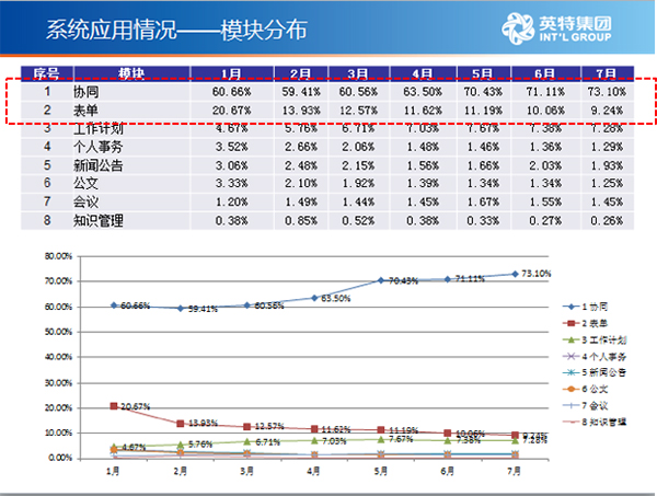 伊人恃宠而骄 第4页