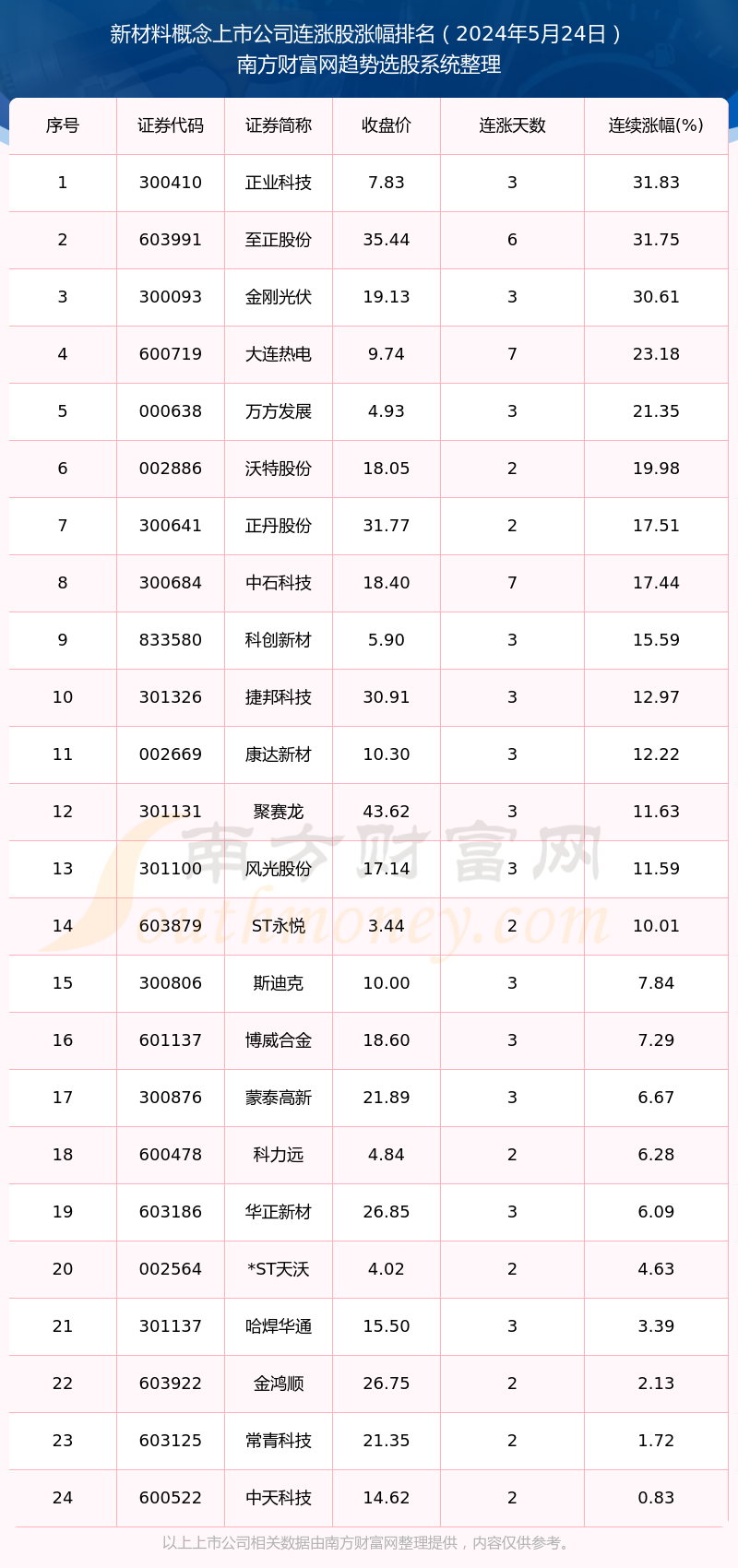 2024年新澳门开奖结果查询,科学依据解释定义_精简版69.90