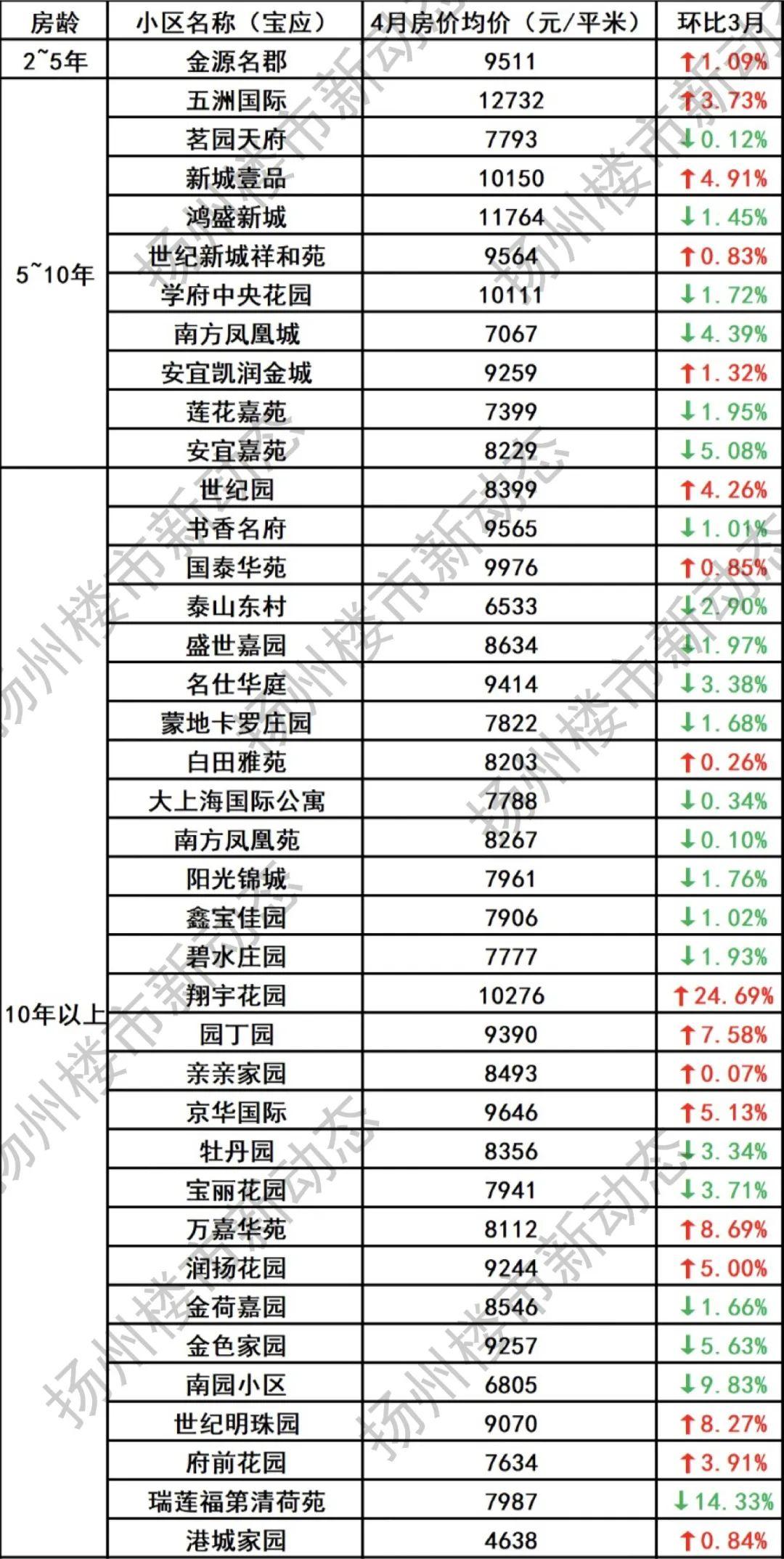 江苏兴化最新房价走势分析