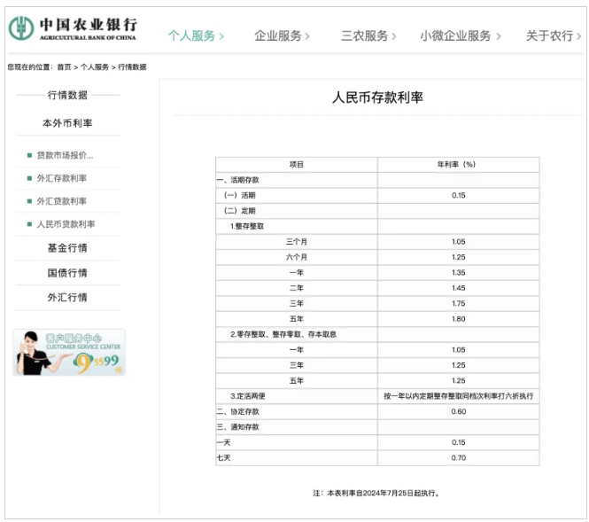 农行最新利率解析，了解、分析与未来展望